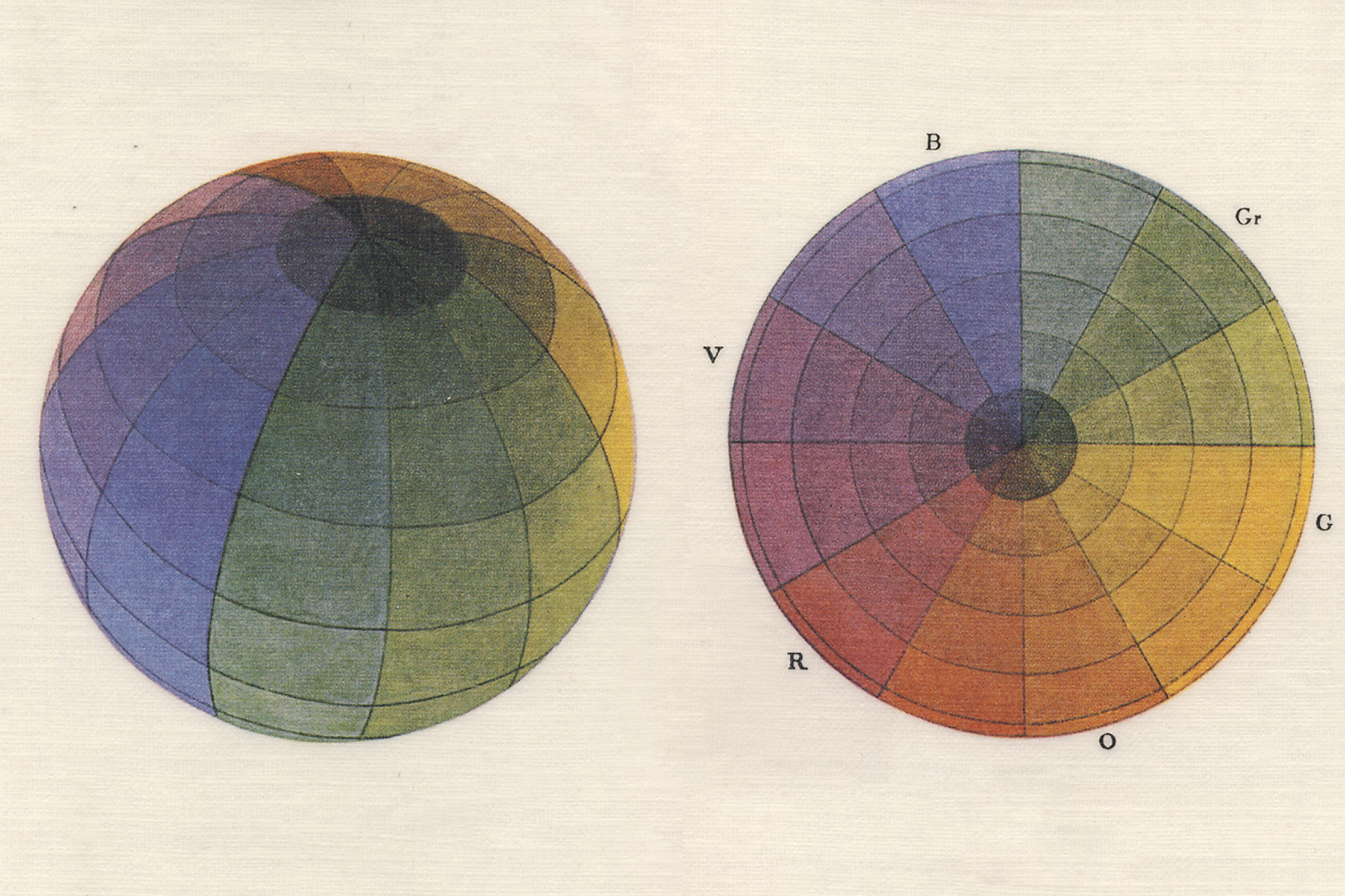 Kantonsschule Heerbrugg - Kann man Farben ordnen?