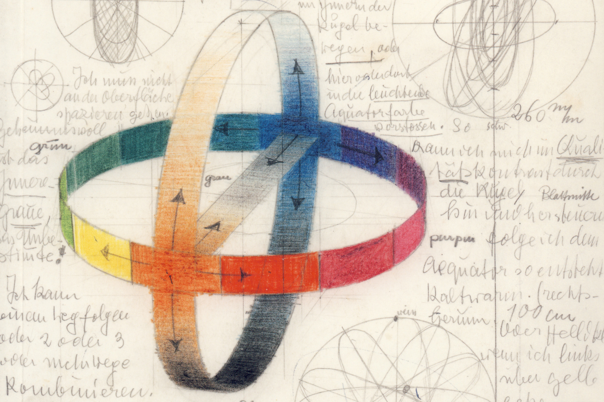 Itten Farbkreis Farbstift