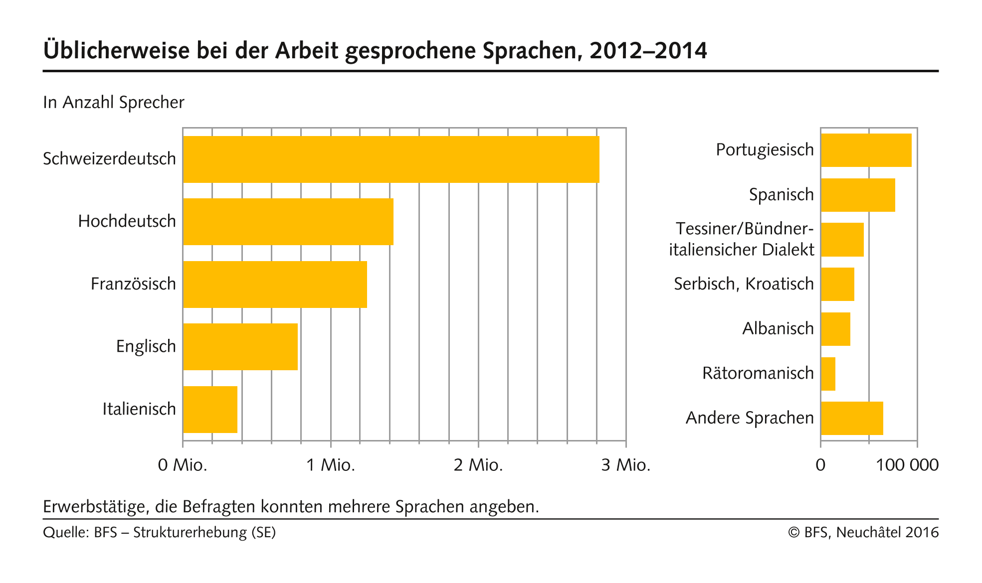 Kantonsschule Heerbrugg