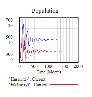 Kantonsschule Heerbrugg - Unterrichtsbeispiel Simulation