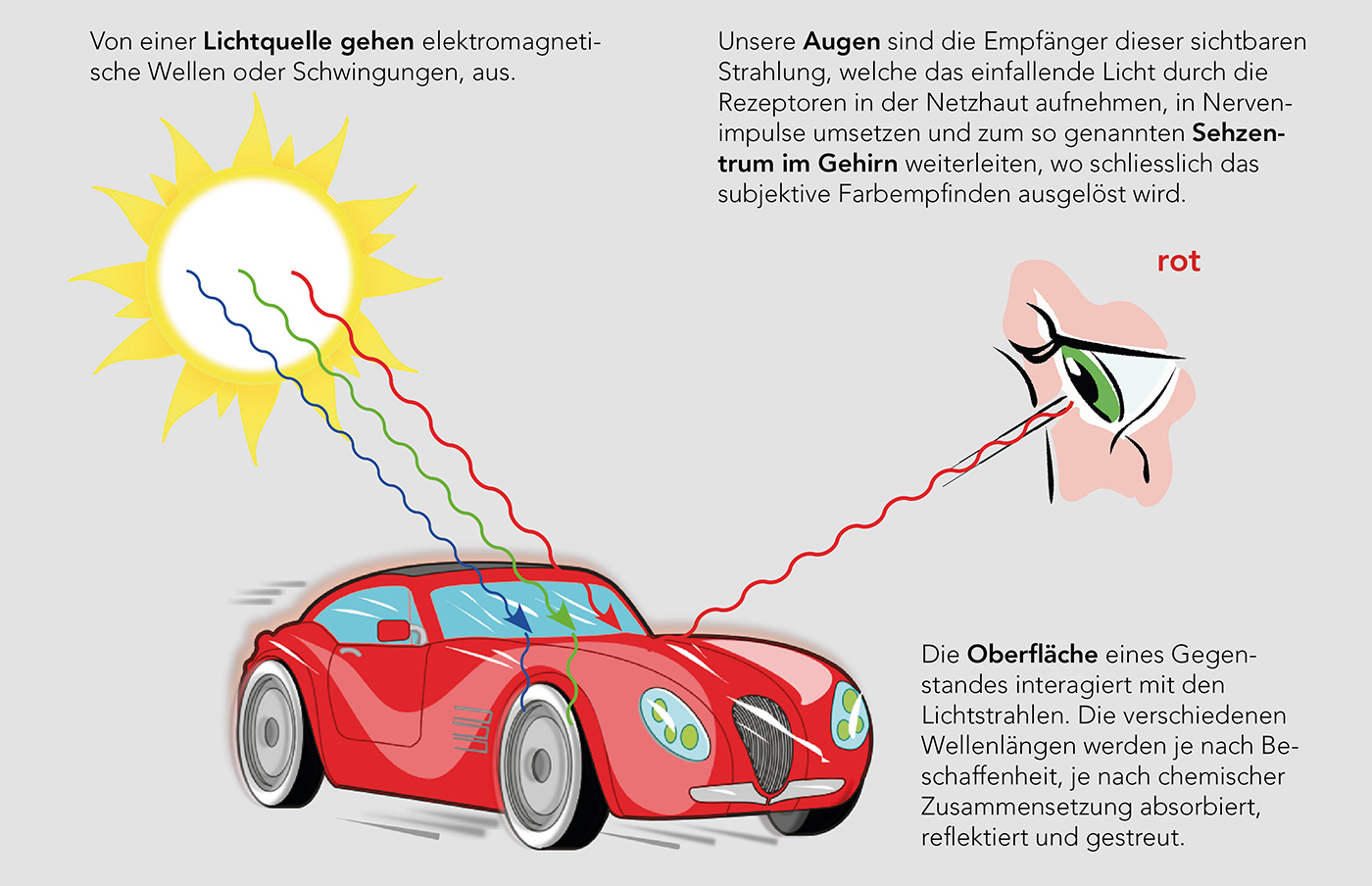 Kantonsschule Heerbrugg - Was hat Farbe mit Licht zu tun?
