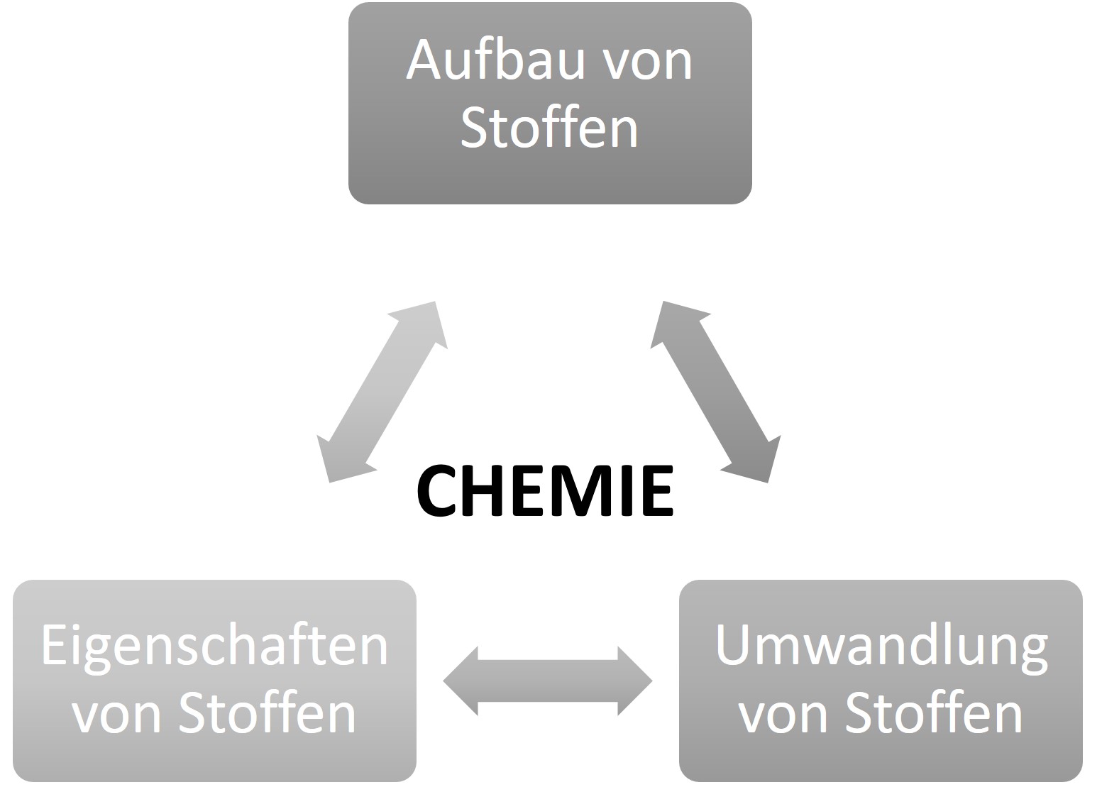 Kantonsschule Heerbrugg