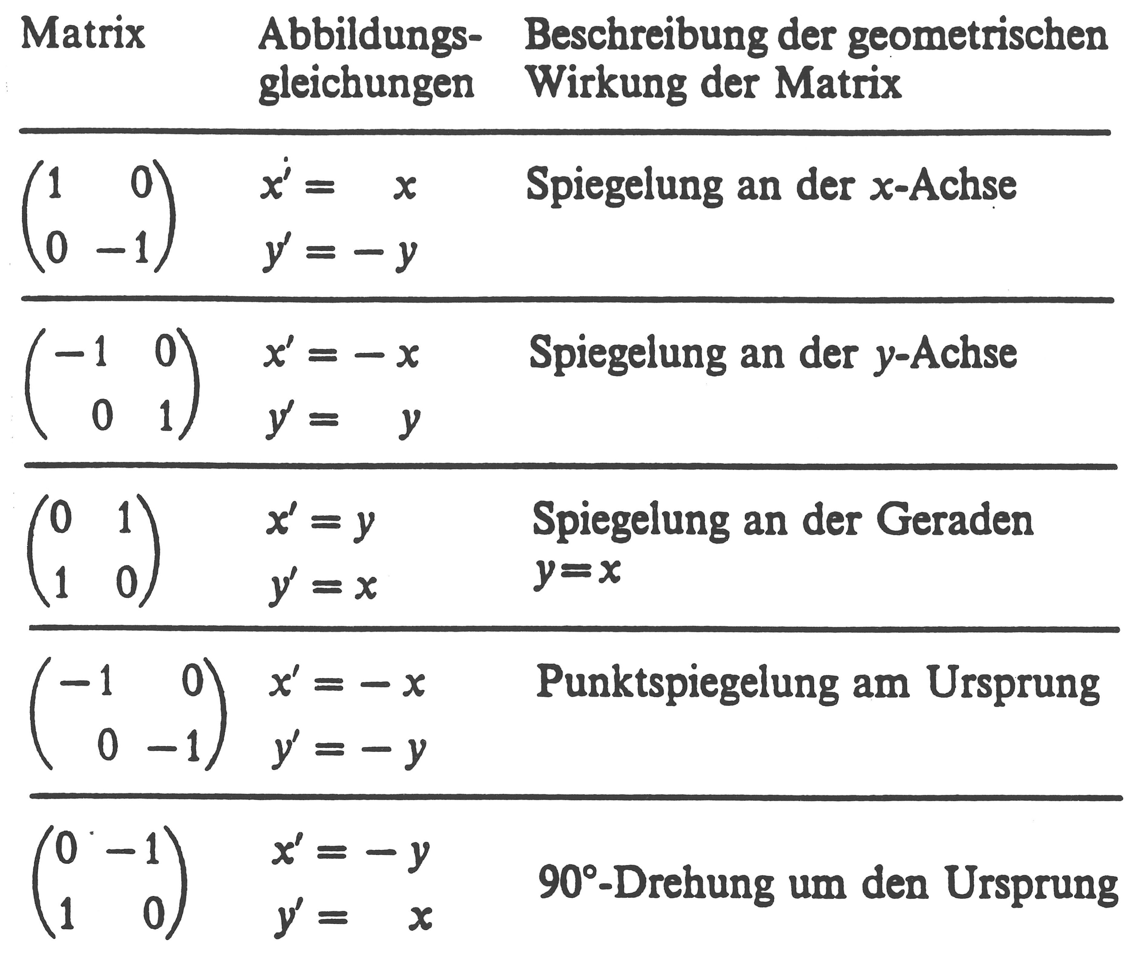 Kantonsschule Heerbrugg